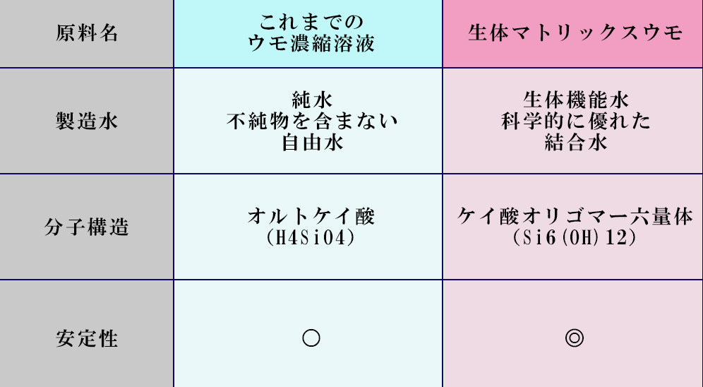 水溶性珪素（ケイ素）ウモプラス® - 【公式】株式会社リンクス |【公式 
